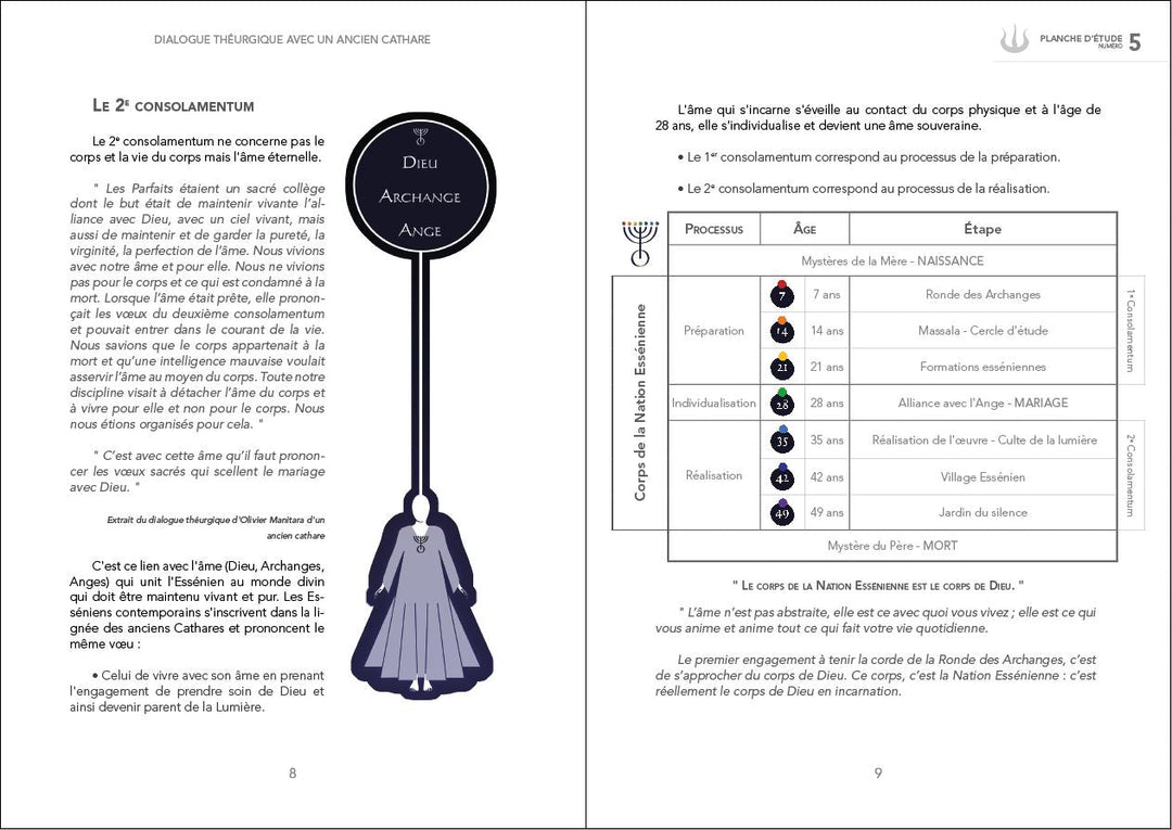 Dialogue théurgique avec un ancien cathare