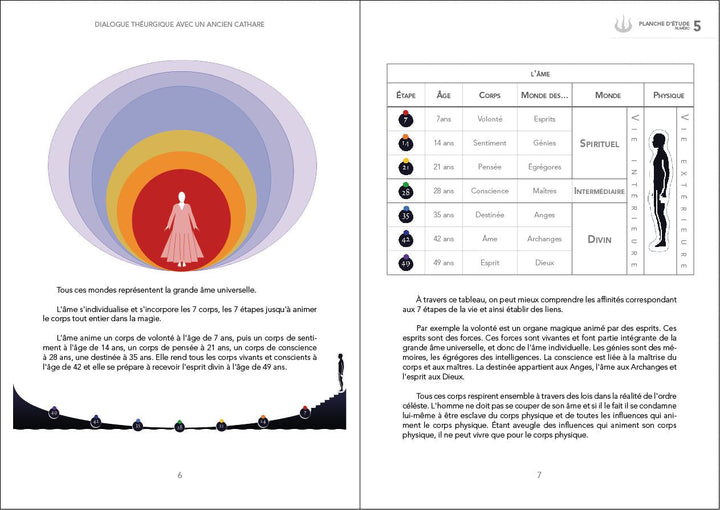 Dialogue théurgique avec un ancien cathare