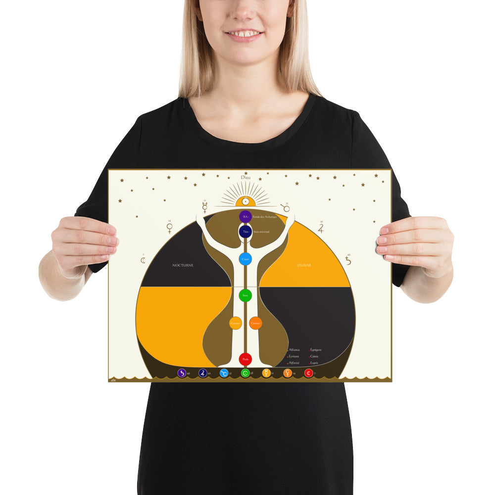 La beauté de vivre avec une intelligence supérieure aux 7 étapes de la vie - Planche d'étude ésotérique - Affiche