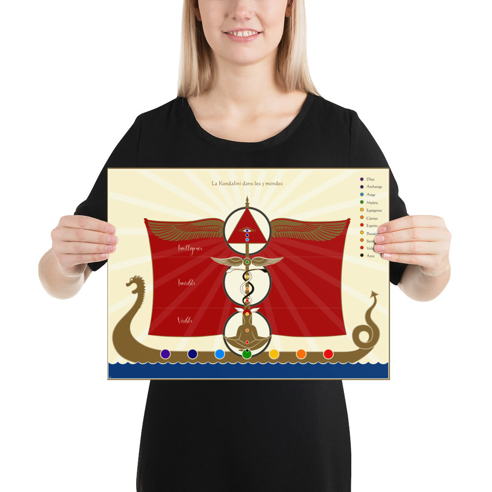 La Kundalini dans les trois mondes - Planche d'étude ésotérique - Affiche