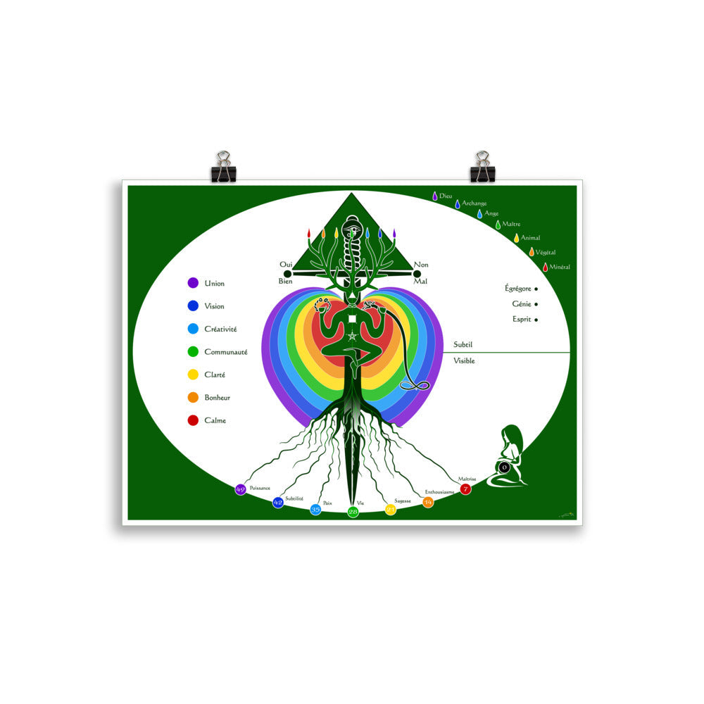 Les 7 flammes de cernunos (l'Archange Michaël) - Planche d'étude ésotérique - Affiche